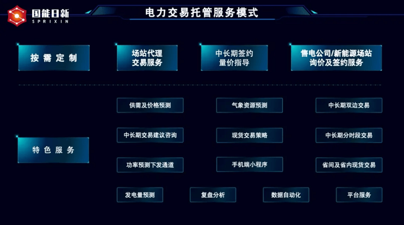 农产品交易市场现状与新兴电商平台对比分析
