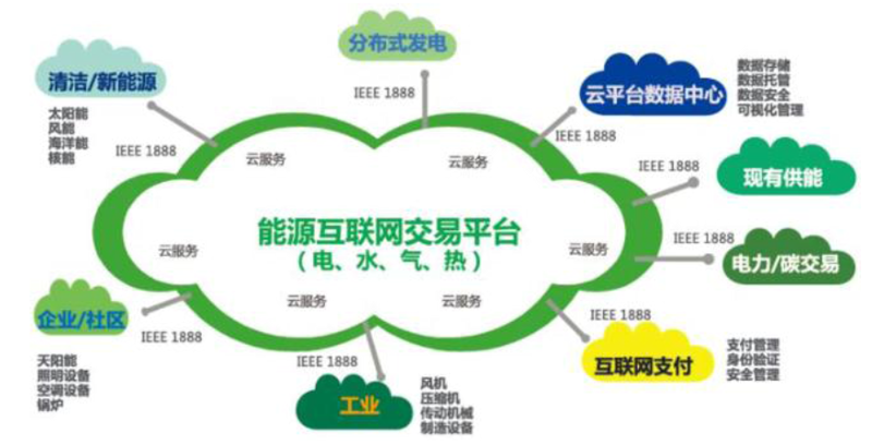 商品交易所：线上交易的新时代