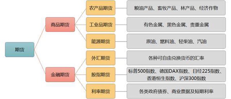天元国际商品如何成为您的投资首选?
