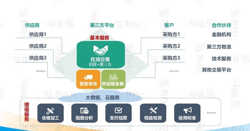 大宗商品交易平台：选择对了，财富自然来