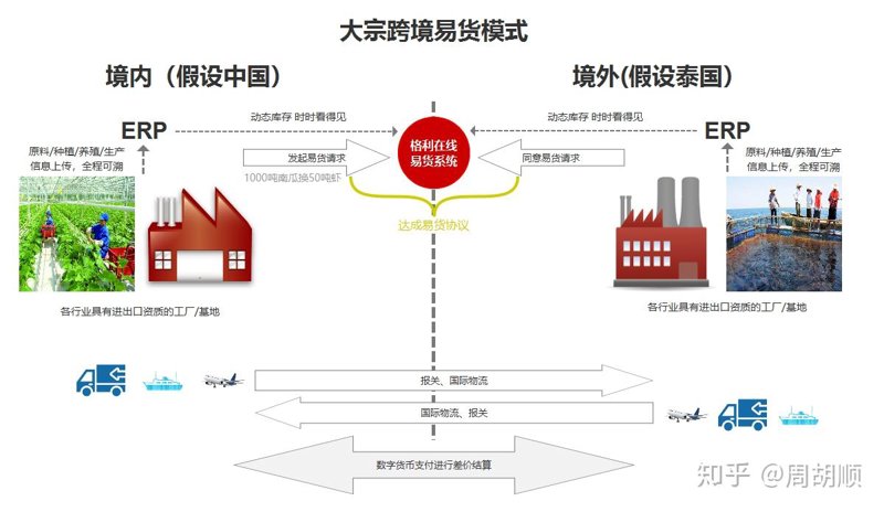 农产品交易市场的现状与未来