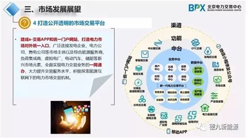 能源交易